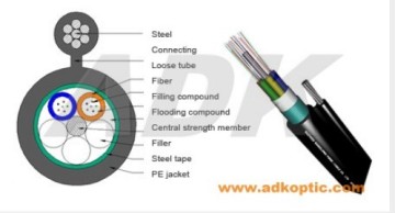 Cable de fibra óptica GYTC8S