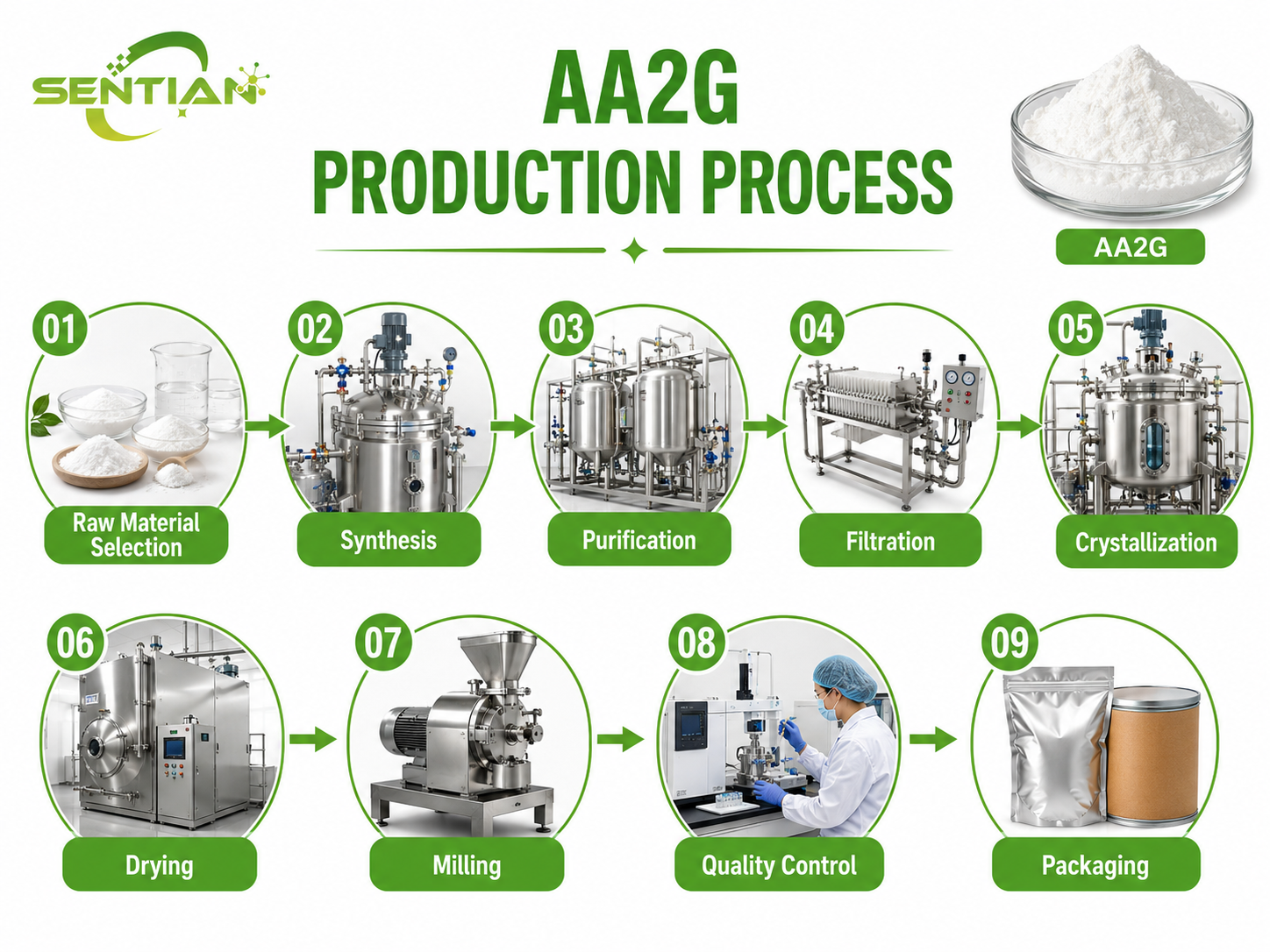 AA2G（1）