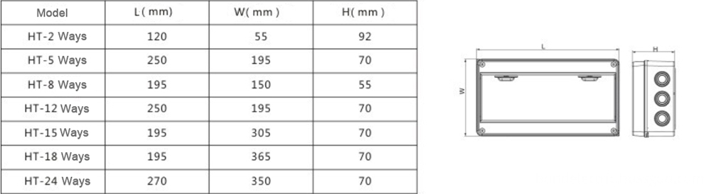 HT type Distribution box data