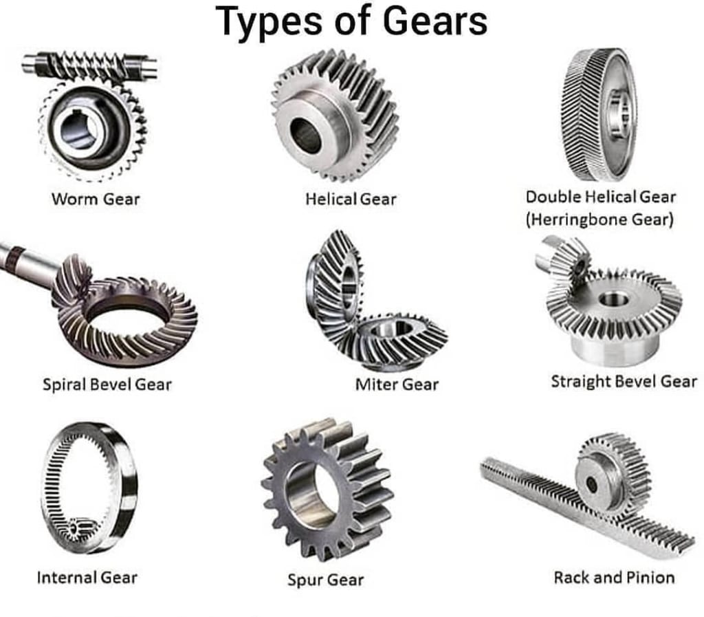 Cylindrical helical gear (8)