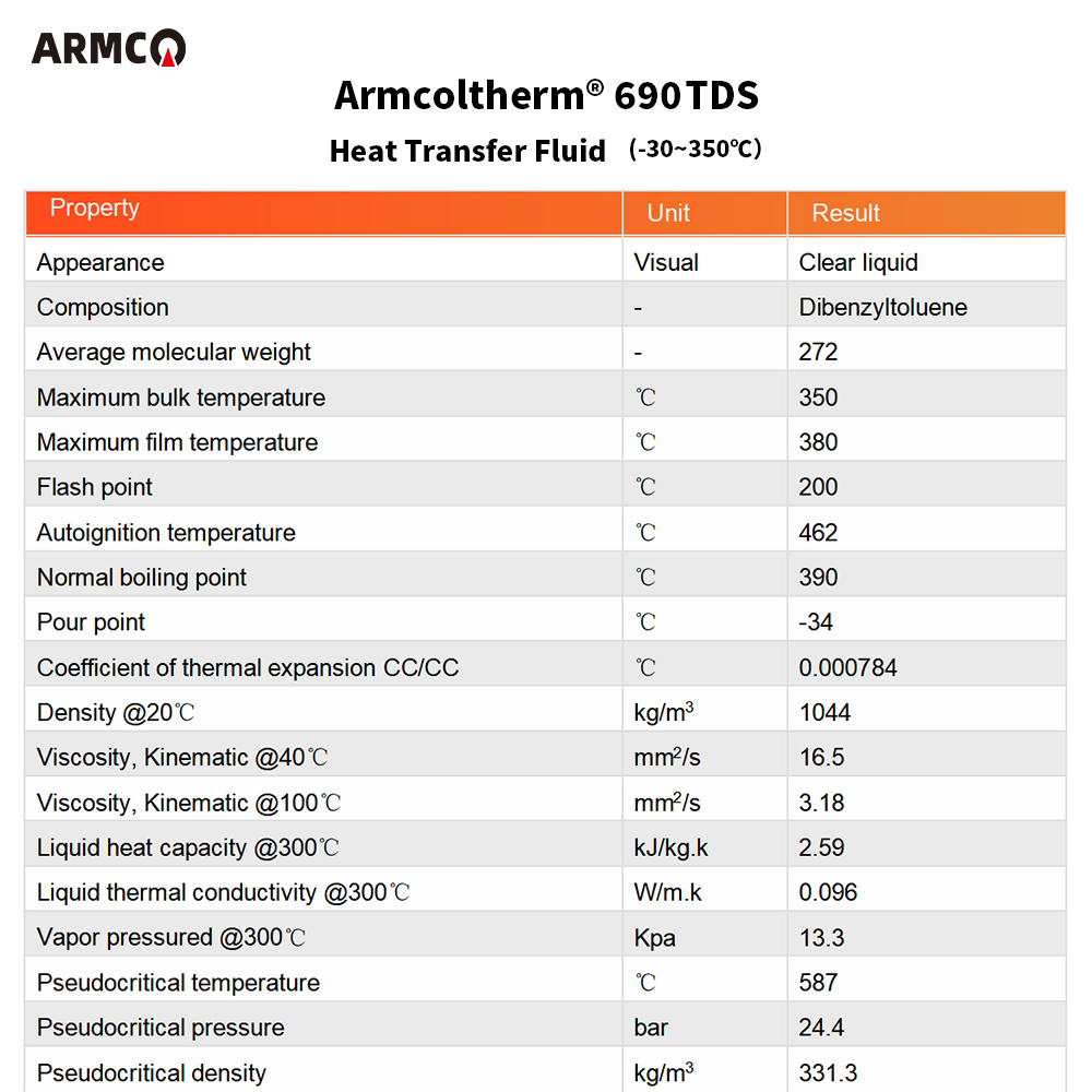 Armcoltherm 690 heat transfer for conduction