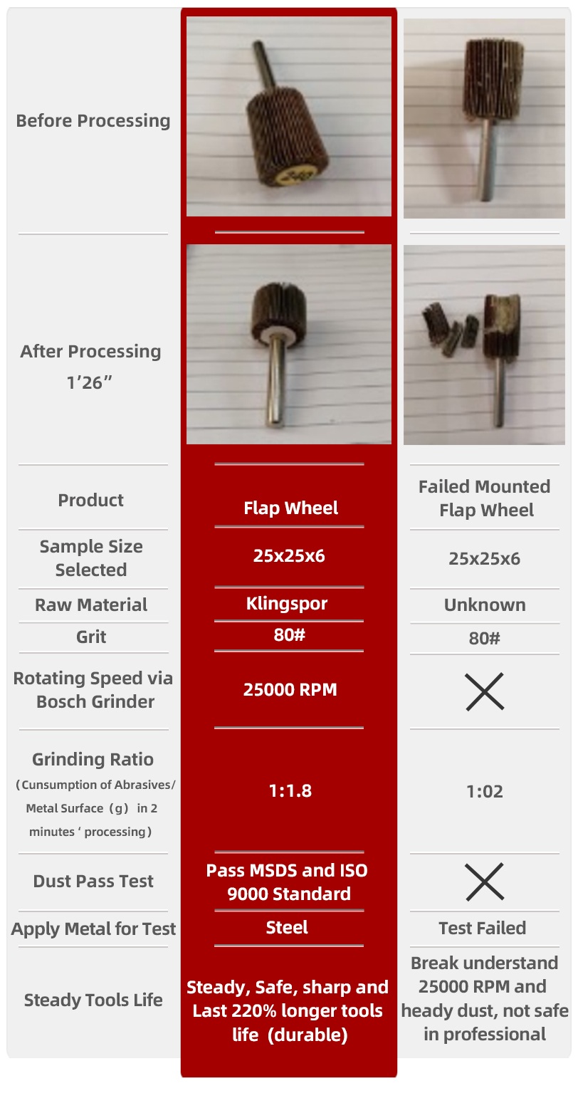 Grit Sandpaper for Belt Sander
