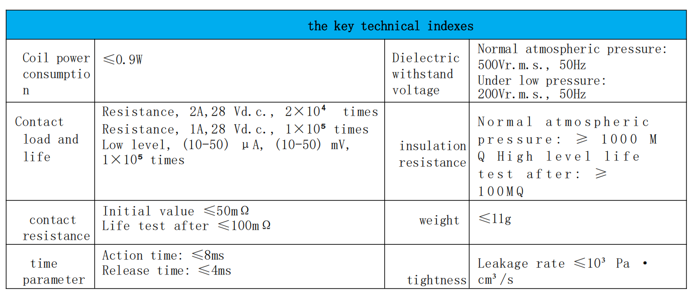 Relais d'aviation 1Kpa, substitut au HFW