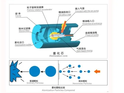 Industrial HVAC Scent Fragrance System Aroma Diffuser