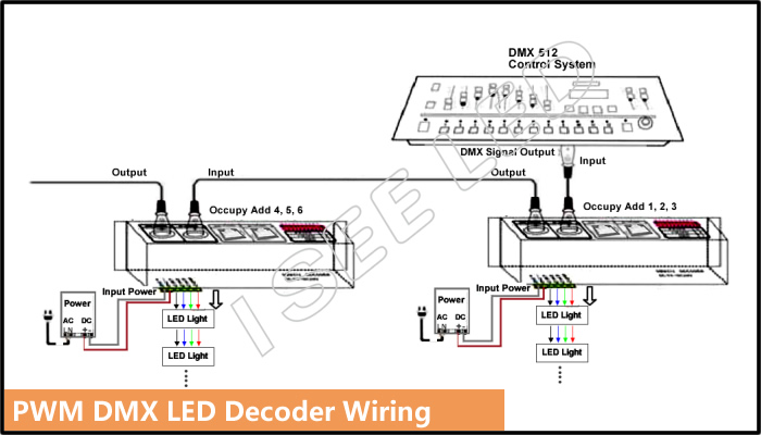 PWM dimming LED Controller