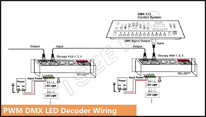 PWM dimming LED Controller