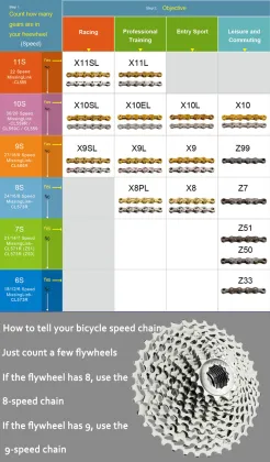 KMC x8 8-Speed Bicycle Chain for MTB and Road Bikes