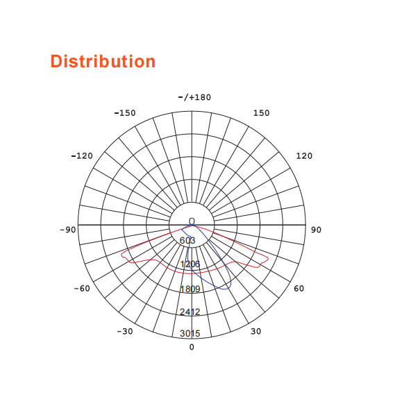 Led Street Light 2001 5 2