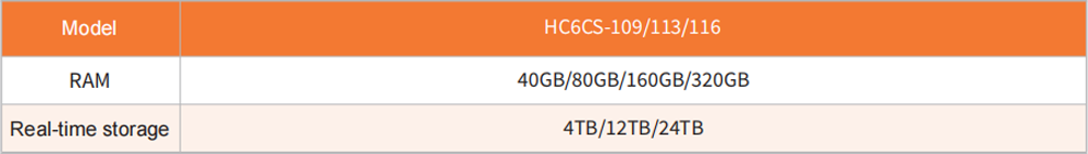 HC6CS biao3