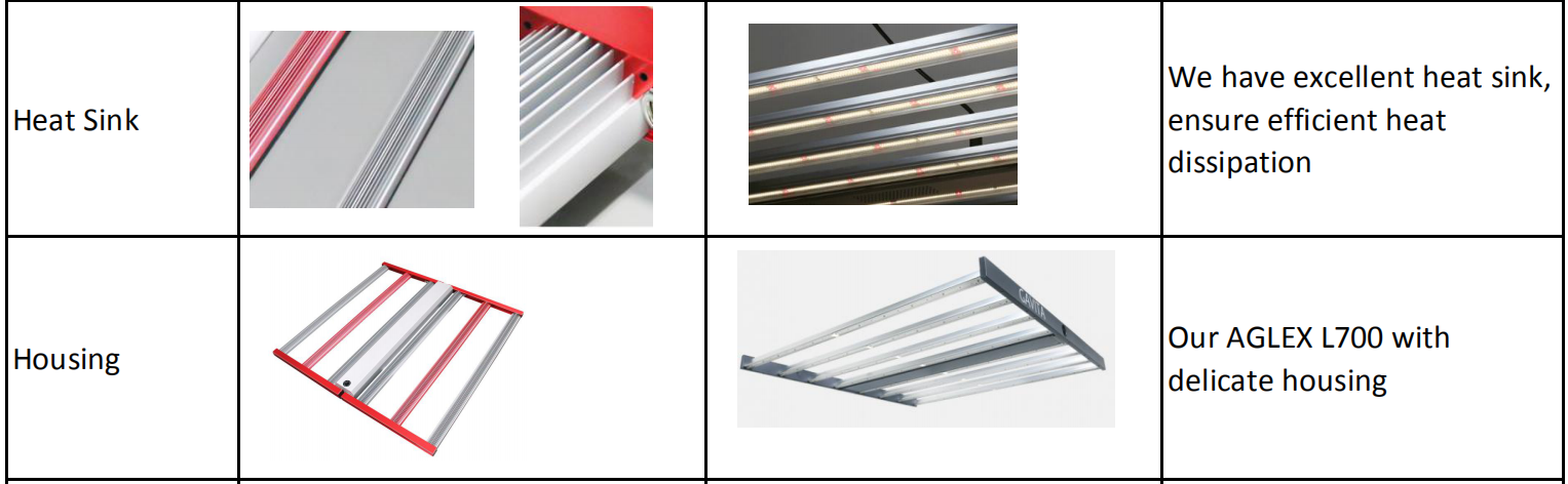 aglex l700 led grow light bar