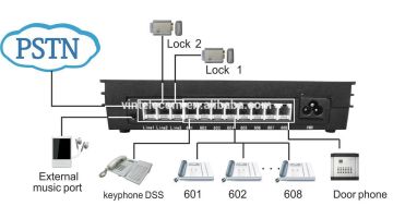 China PBX manufacturer VinTelecom MK308 PABX Phone System with Key Phone function - New