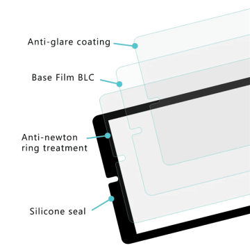 Protector de pantalla de privacidad enmarcada magnética para iPad Air