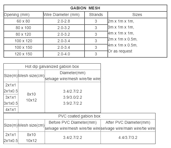 Hexagonal gabion box size