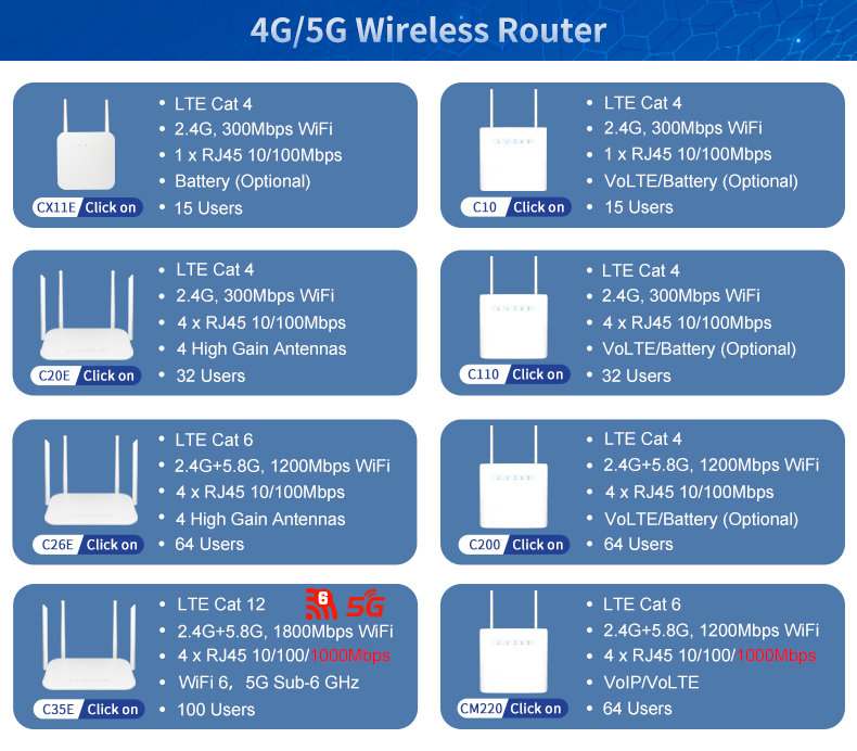 router 1 gig