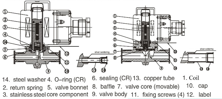 Main parts of MSV-1098/7 welding connection type refrigeration solenoid valve