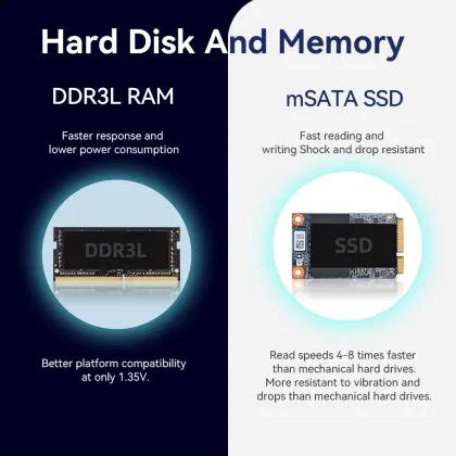 Single LAN Intel Celeron And Pentium Mini Computer