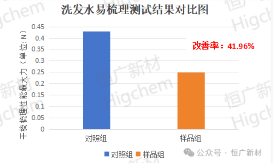 Glycosylated Protein (4)