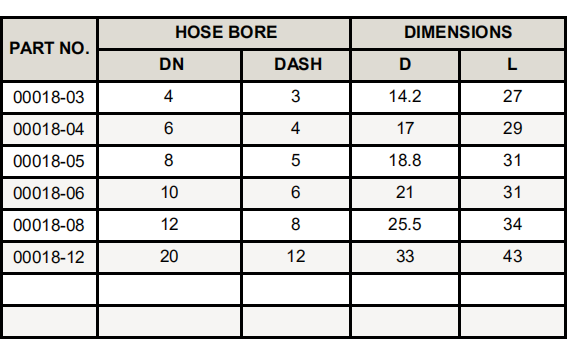 Thermoplastic Hose Ferrule