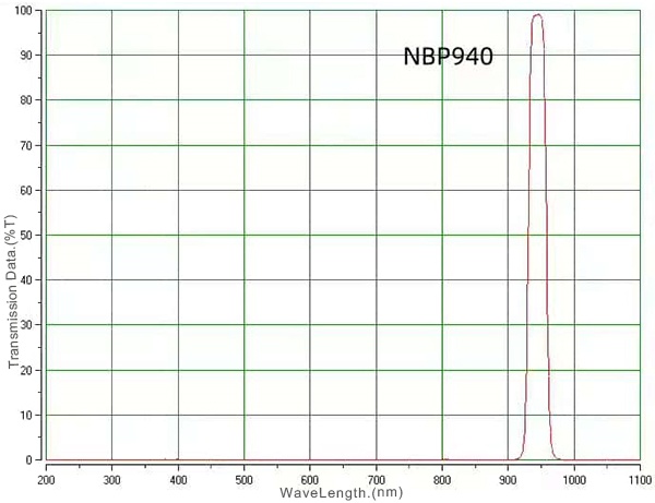 Filter bandpass 940nm D4.9×1mm untuk modul ToF
