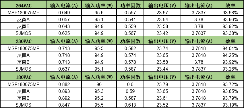 640 (3)