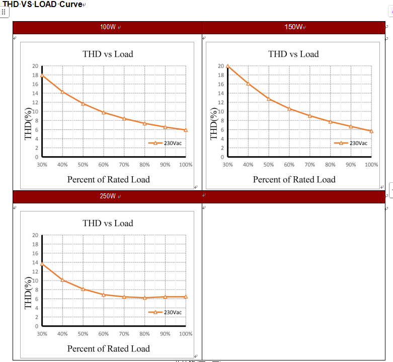 100W slim Constant Voltage Led Driver