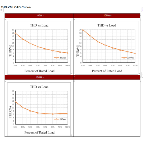 Святлодыёдны драйвер пастаяннага напружання 100 Вт