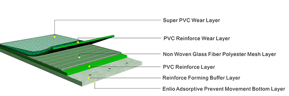 sports flooring