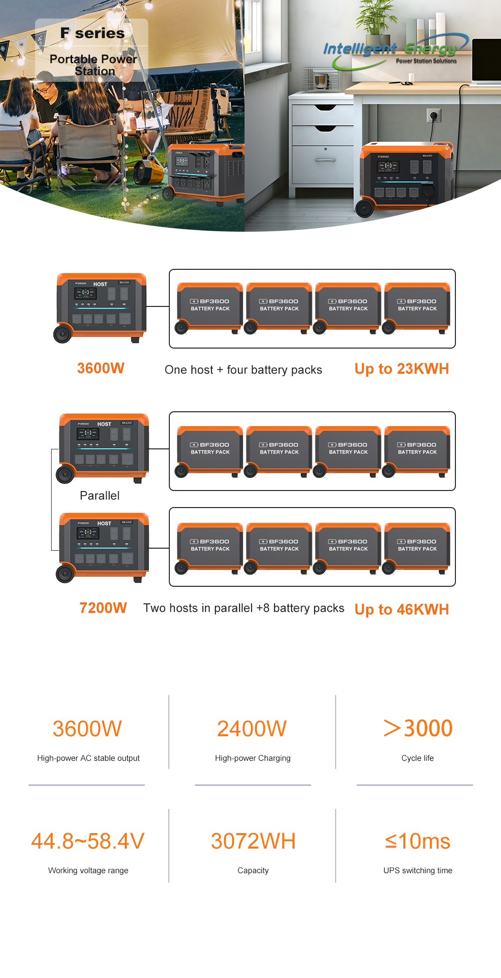 3600W Portable power station