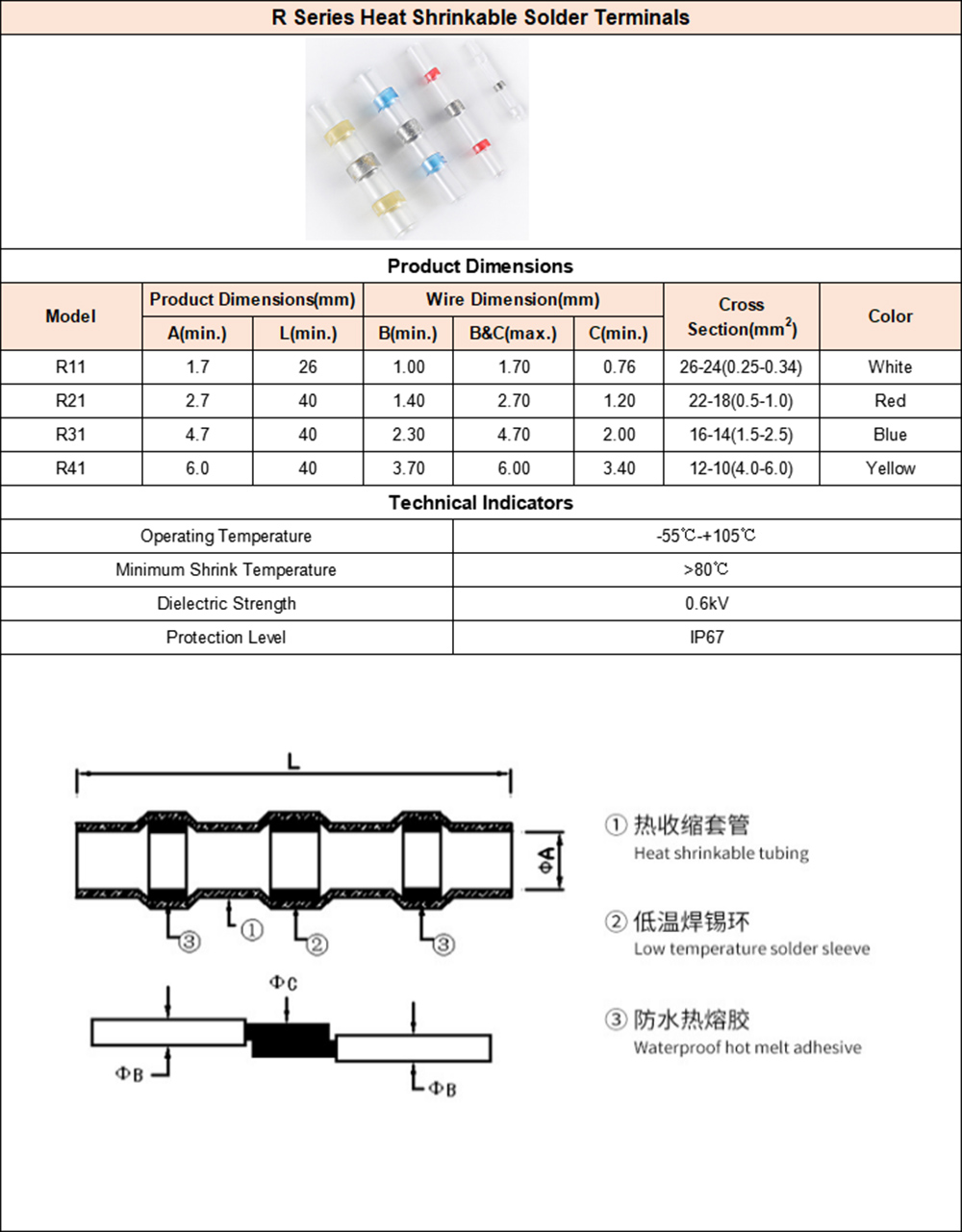 R Series Heat Shrinable Solder Terminals Parameters