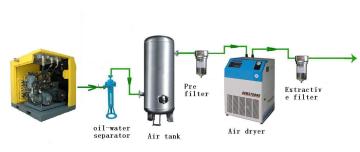 50HP Screw Air Compressor System (KB50)