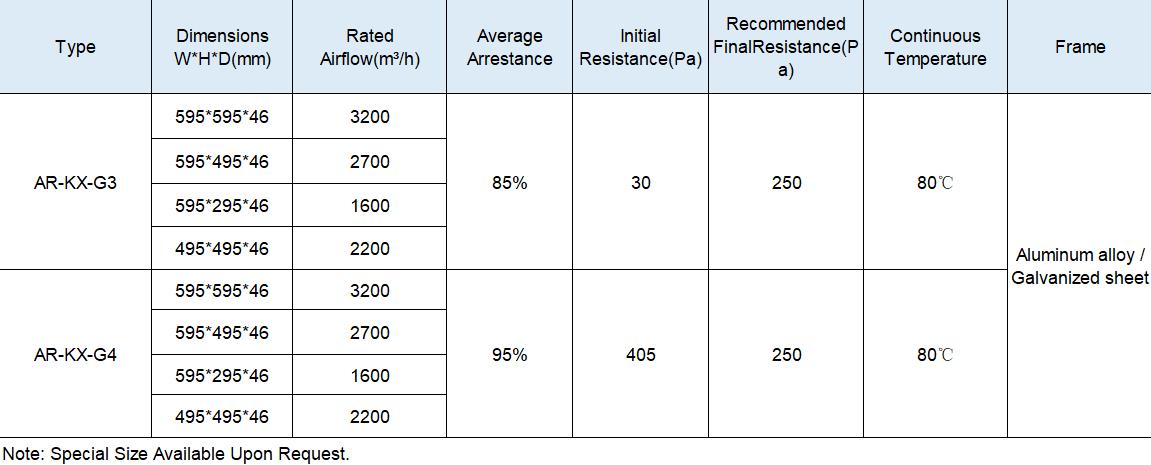 Activated Carbon Air Filter Mesh