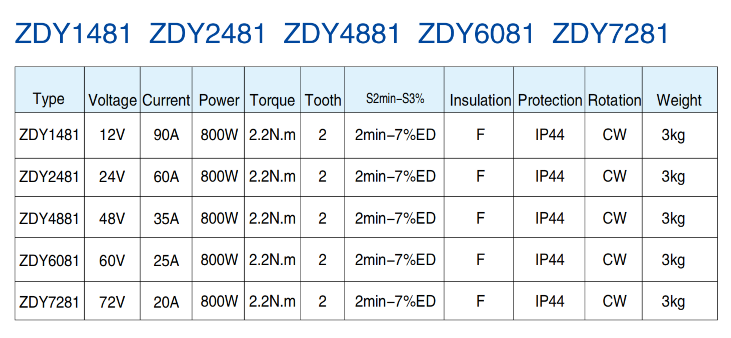ZDY481-1