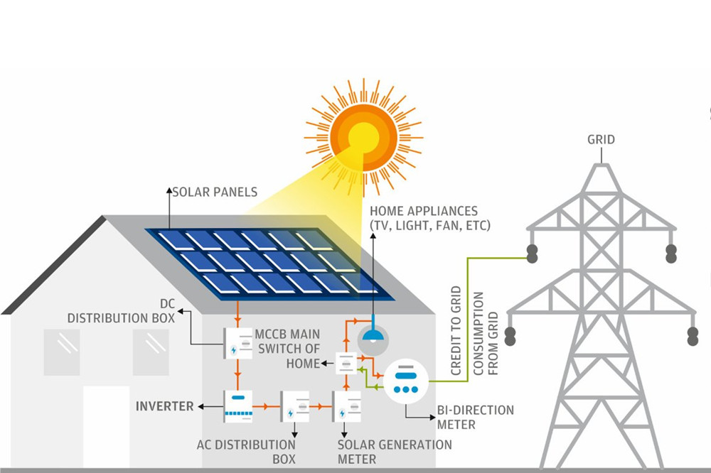 sistema de energia solar 10000w na rede