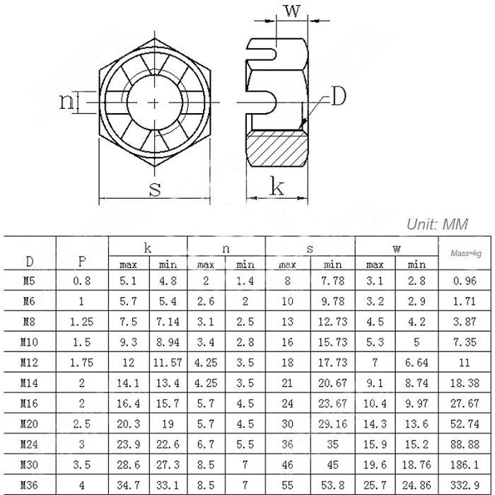 Slotted Nut (2)