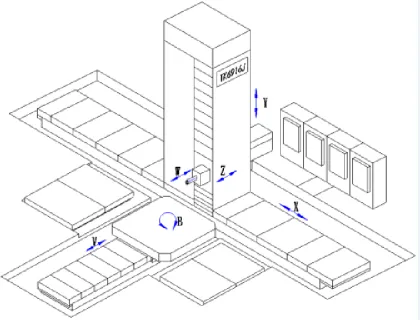 Floor type CNC boring milling machine