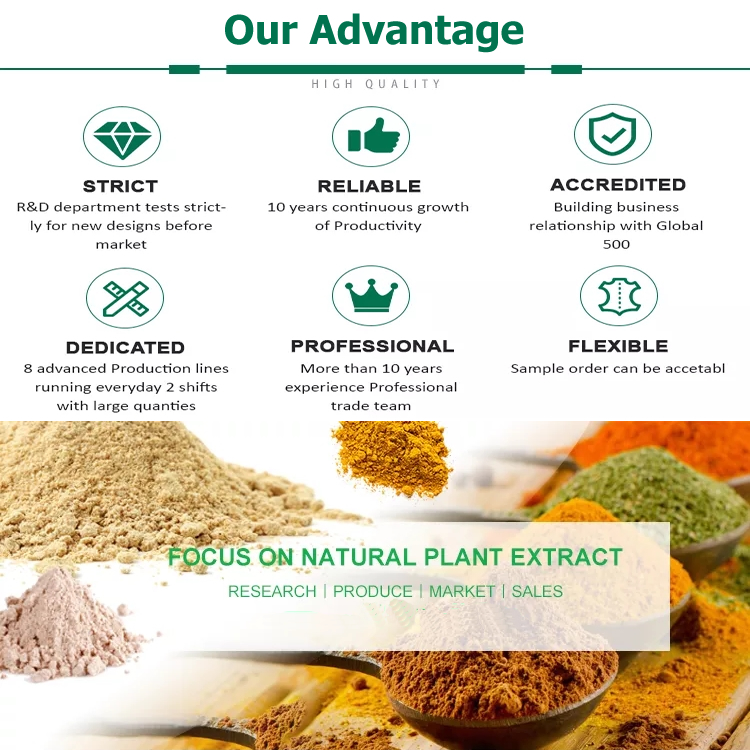 Plant Extract