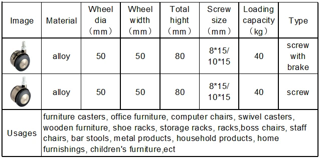 Caster Wheel for Hospital 