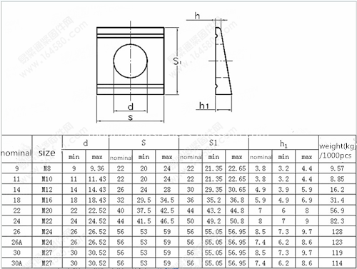 DIN434 square washers 