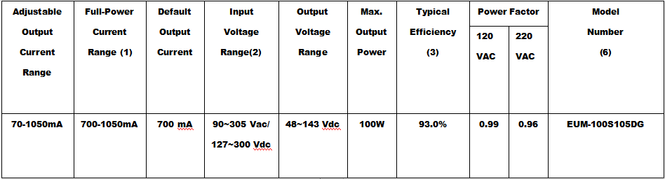 Led Driver Eum 100s105dg 3