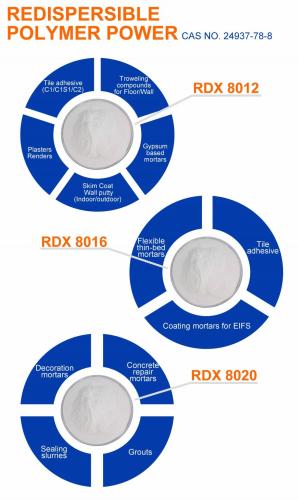 VAE polymer powder for dry mixed mortar