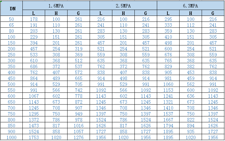 parameter of ball valveMain outline