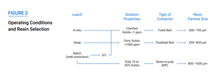 Figure2