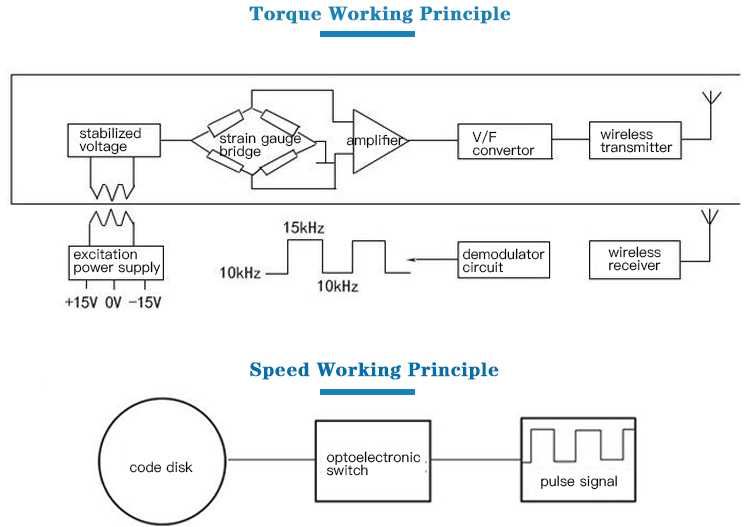 GTS200 torque sensor