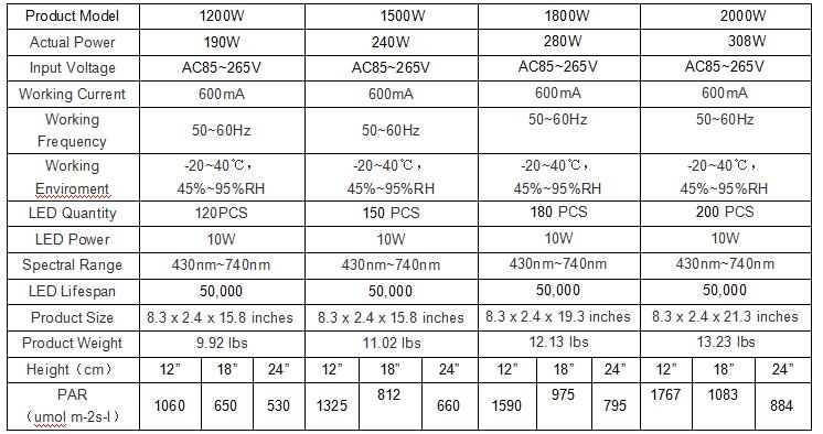 LED Grow Light