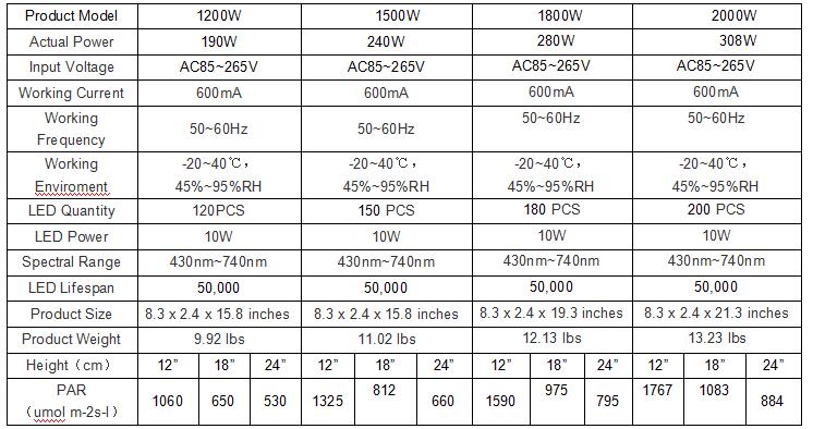 LED Grow Light