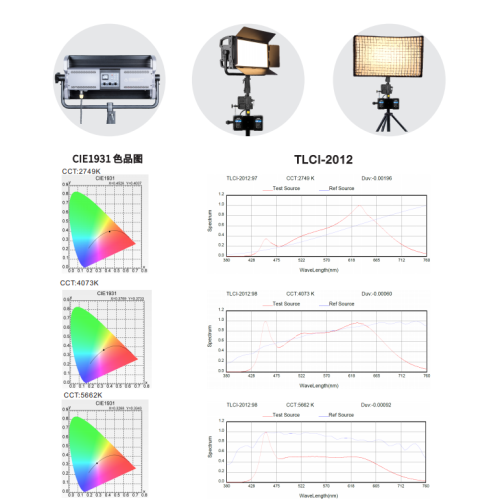 2700K -10000K 350W color adjustable Dimming stage LED light strobe Movie Photography Floodlight Astigmatism Flat Studio light