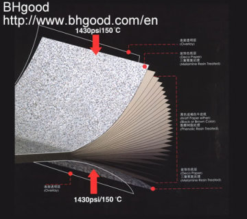 BHgood compact resin laminate