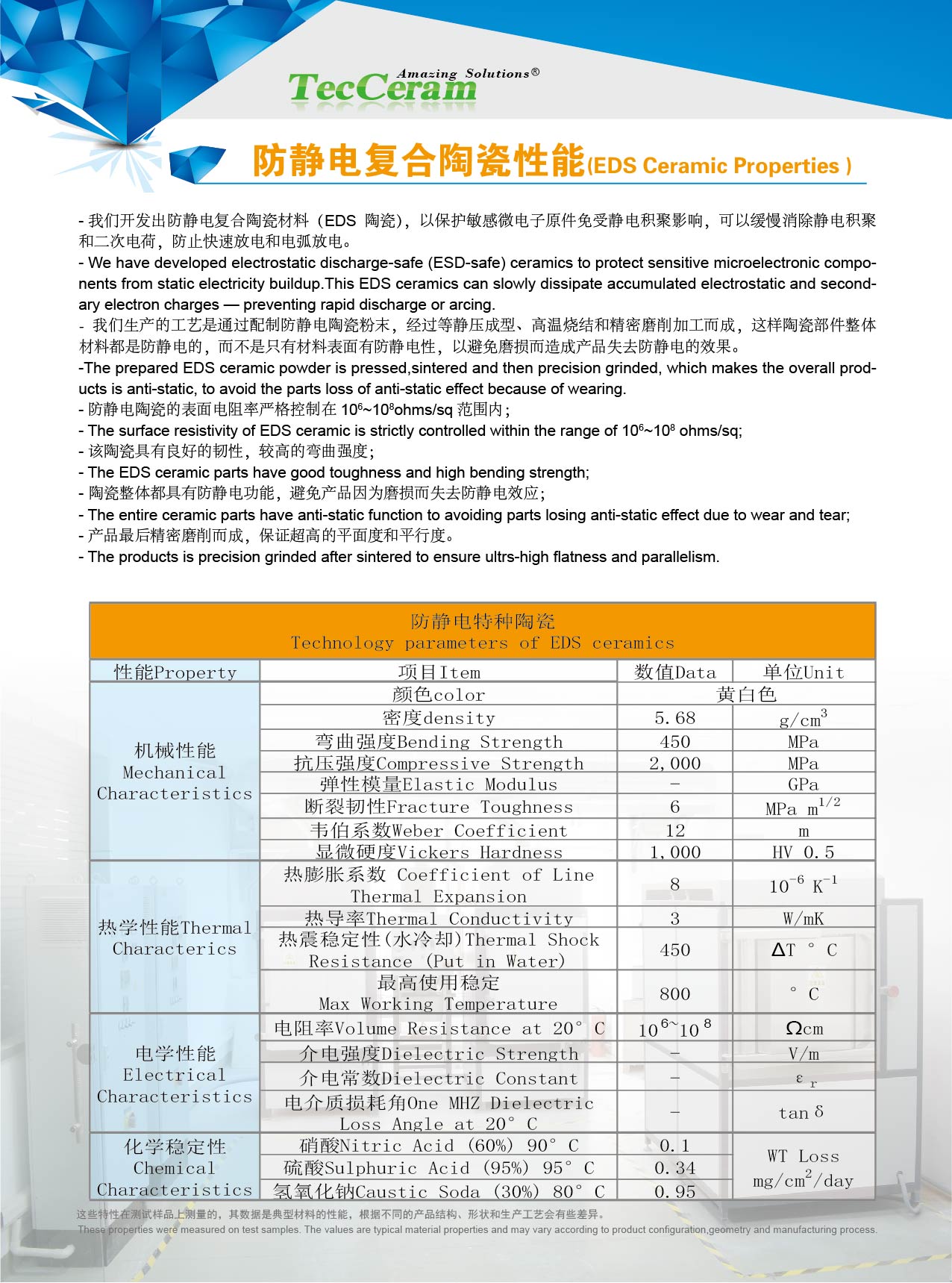 Properties of EDS ceramic