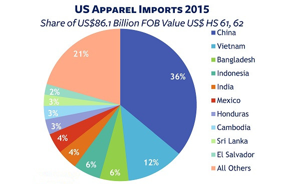 china export data