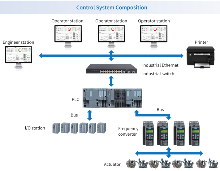 control system